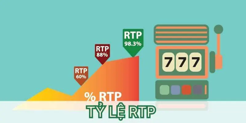 Hiểu đúng về Tỷ lệ RTP là gì – chìa khóa tăng cơ hội thắng tại QQ88